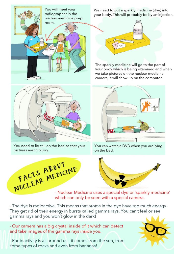 infographic: Nuclear Medicine Children