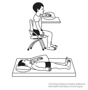 Two illustrations showing proper arm elevation after an injury. The top image shows a child seated at a table with an injured arm resting on a pillow on the tabletop. The bottom image shows a child lying on their back, with the injured arm resting on a pillow beside their body, to keep the arm elevated while lying down.
