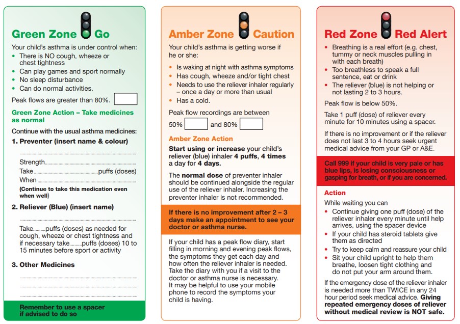Asthna green, amber and red zone chart.